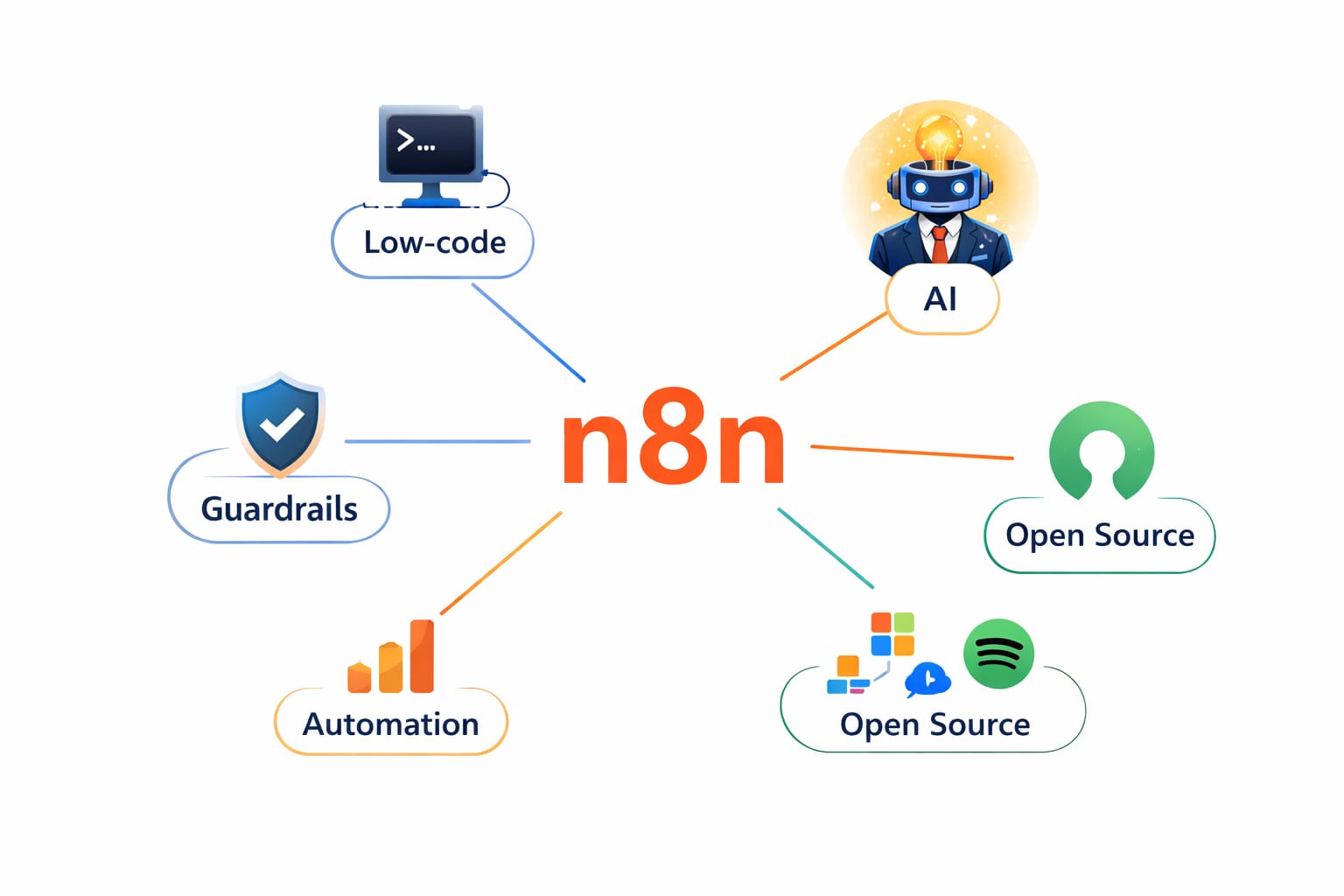 AI Datasets